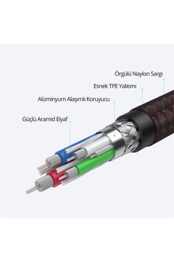 Aukey CB-CD45-BK 0.9 m Siyah Type-C to Type-C Hızlı Şarj Kablosu