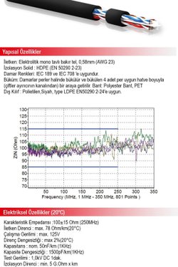 Qport Q-cato2 Cat6 23 Awg Utp 500m Outdoor Kablo